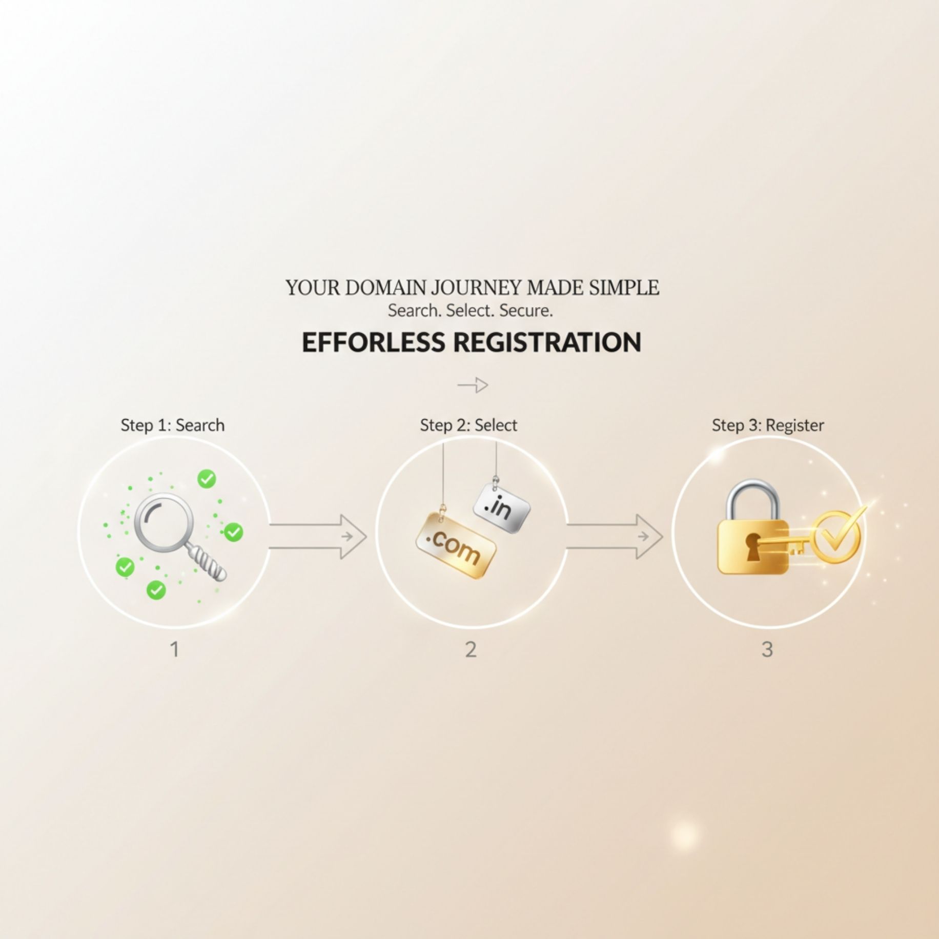 Our Registration Process